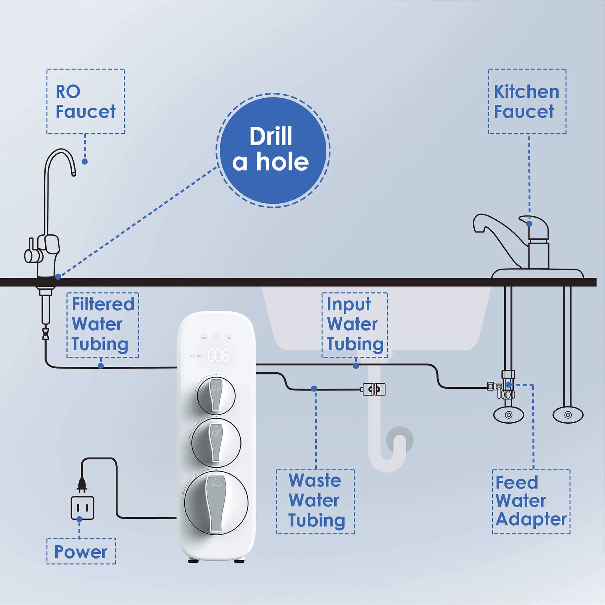 Waterdrop G3P600 Tankless Reverse Osmosis System